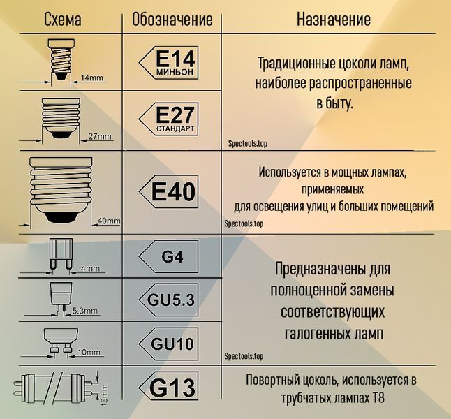 Светодиодная лампа BIOM BT-552 R39 5W E14 4500К матовая 122331 фото