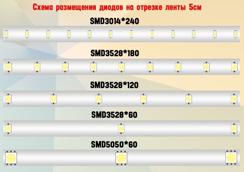Светодиодная лента B-LED Standart 12В 3528-60 G IP65 зеленый, герметичная, 1м 507 фото